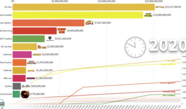 A Visualization Of The Most Played Arcade Games, By Earnings