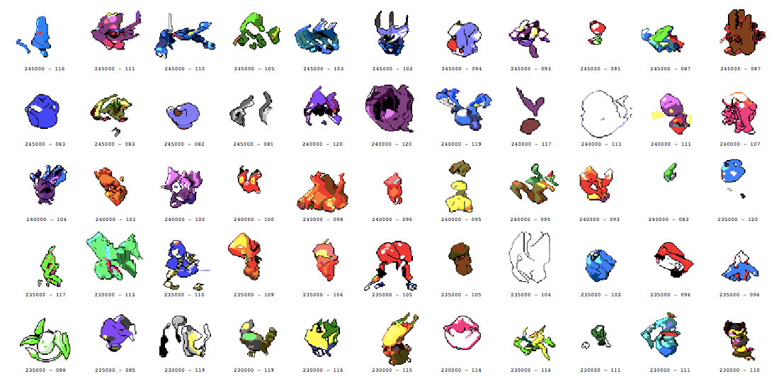 Man Uses Artificial Intelligence System To Create 3,000 New Pokemon Sprites