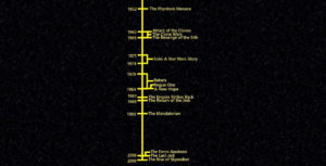 A Timeline For Star Wars Movies And Shows Relative To Our Own Real Time, 1952 - 2019