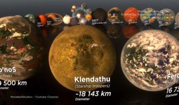 Animated Size Comparison Of Fictional Planets In Popular Culture