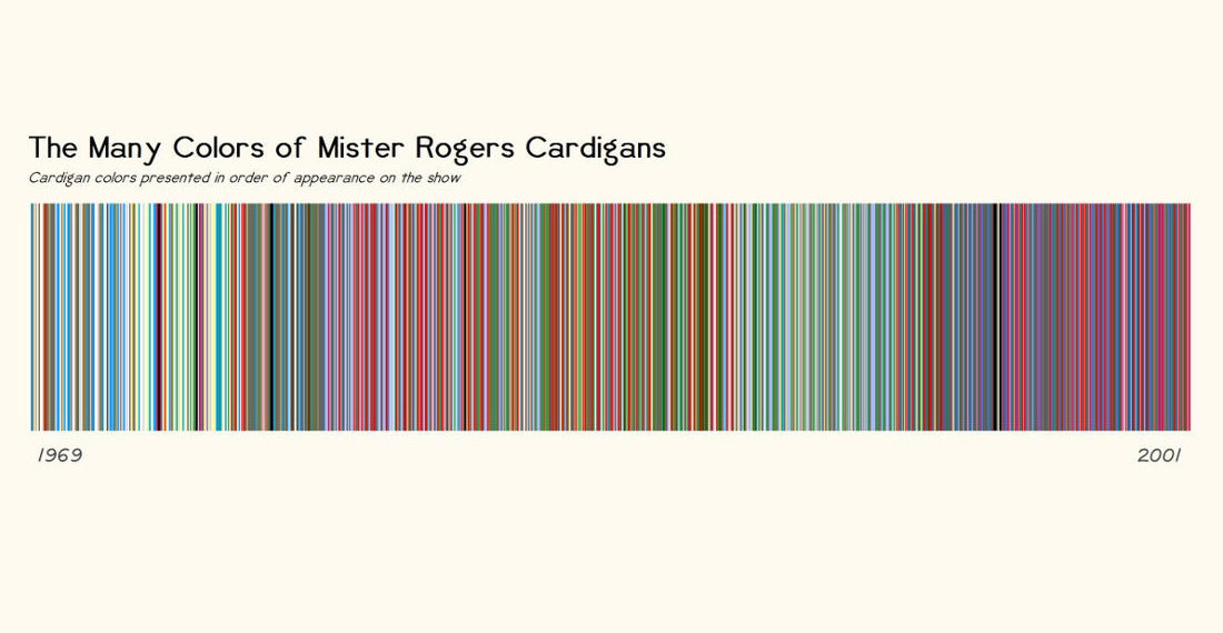 The Color Of Every Cardigan Worn By Mister Rogers Chronologically From 1969 – 2001