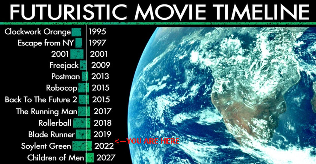 Our Current Place In The Futuristic Movie Timeline