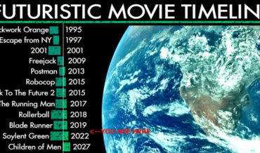 Our Current Place In The Futuristic Movie Timeline