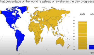 Timelapse Visualizing What Percentage Of The World Is Asleep As A Day Progresses