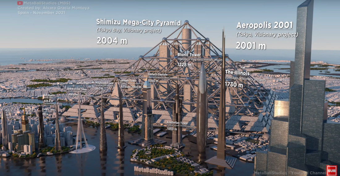 Visualization Of World’s Current Tallest Buildings And Proposed Future Projects
