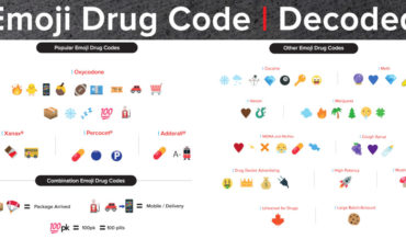 Valuable Info: DEA Releases Emojis Used To Indicate Drugs In Text Messages
