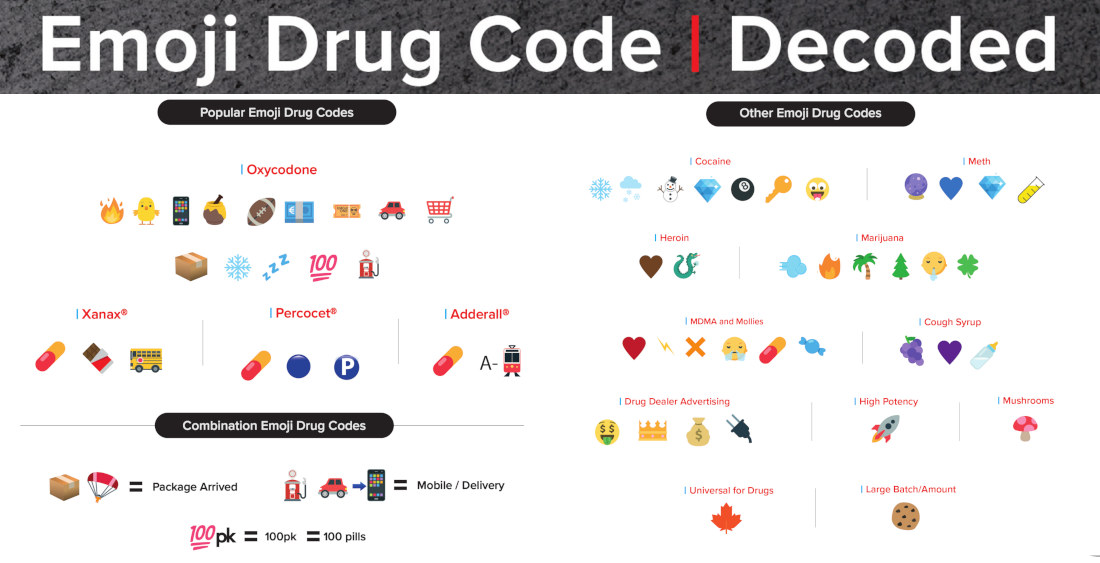 Valuable Info: DEA Releases Emojis Used To Indicate Drugs In Text Messages