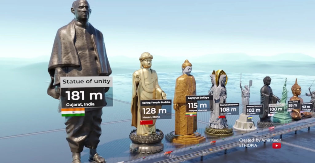 A Visualization Comparing The Heights Of The World's Tallest Statues