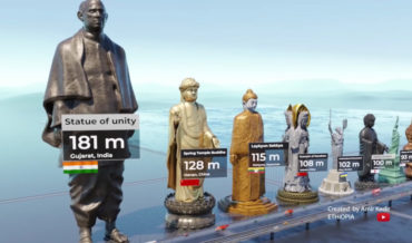 A Visualization Comparing The Heights Of The World’s Tallest Statues
