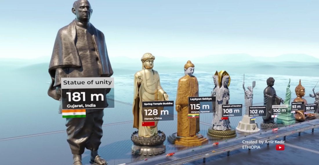 A Visualization Comparing The Heights Of The World’s Tallest Statues