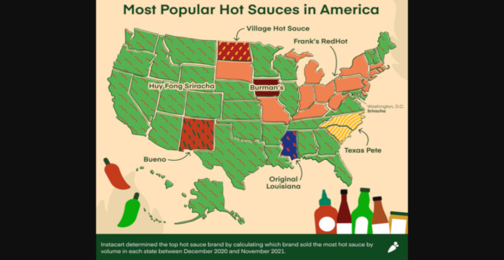 The United States Of Spicy: Each State's Most Popular Hot Sauce