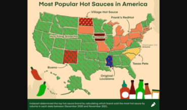 The United States Of Spicy: Each State’s Most Popular Hot Sauce