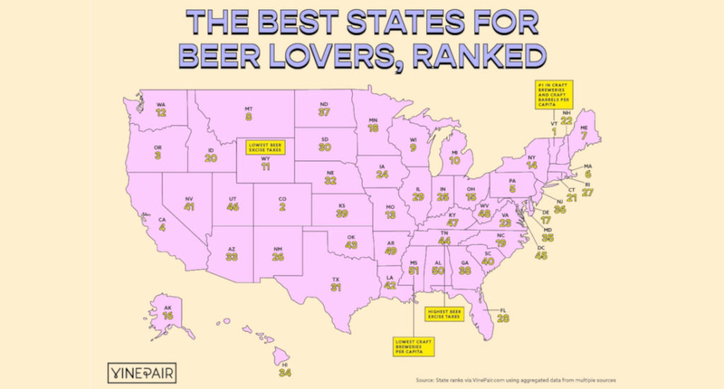 The Best US States For Beer Lovers, Ranked