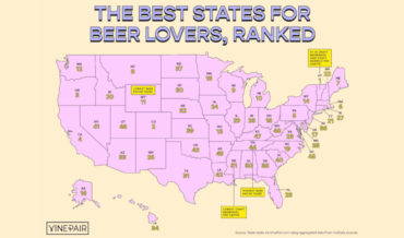 The Best US States For Beer Lovers, Ranked