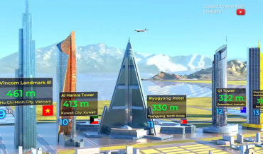 A Visual Comparison Of The Tallest Building In 51 Countries