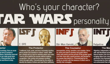 Star Wars Character Personality Type Chart
