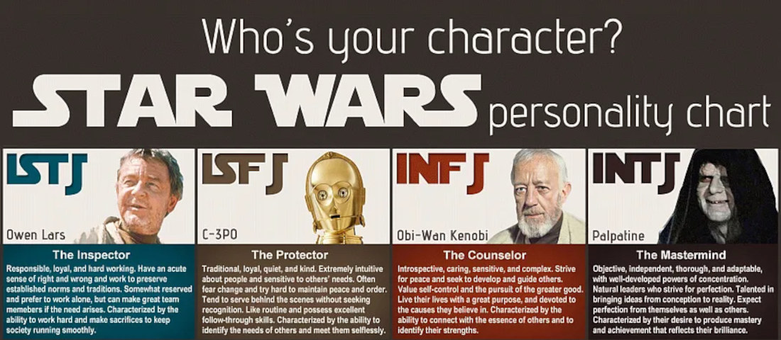 Star Wars Character Personality Type Chart