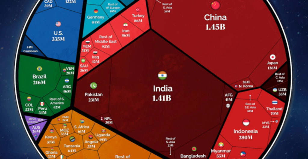 The World's Population, Visualized