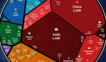 The World’s Population, Visualized