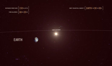 A Visualization Of Leaving Our Solar System At The Speed Of Light