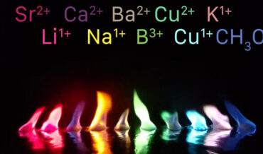 Creating A Rainbow Of Flames Using Different Ionic Salts