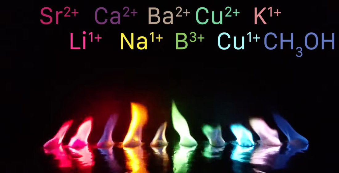 Creating A Rainbow Of Flames Using Different Ionic Salts