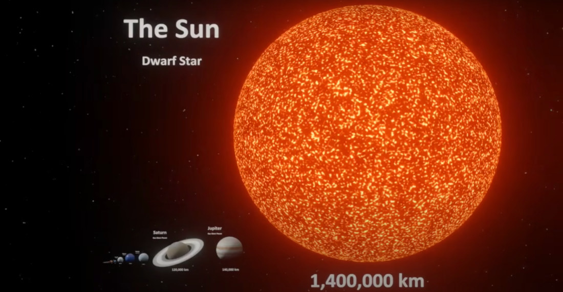 A Size Comparison Of Objects In The Universe