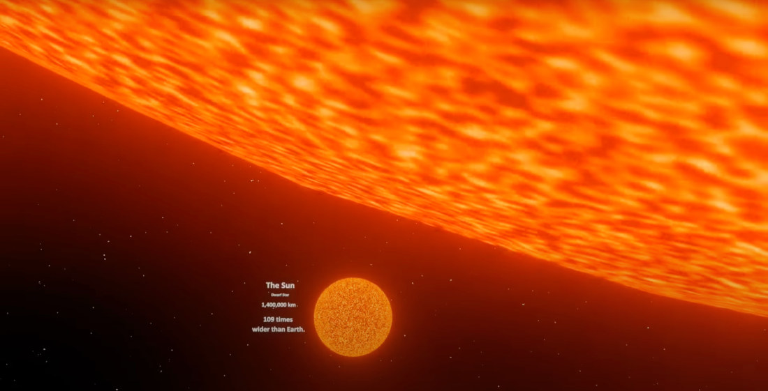 Visualization Comparing Our Sun To The Largest Known Star