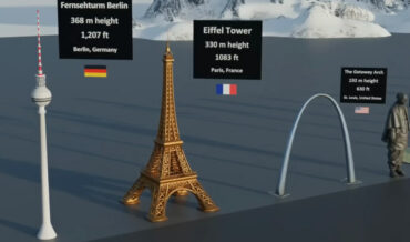 A Size Comparison OF World Monuments