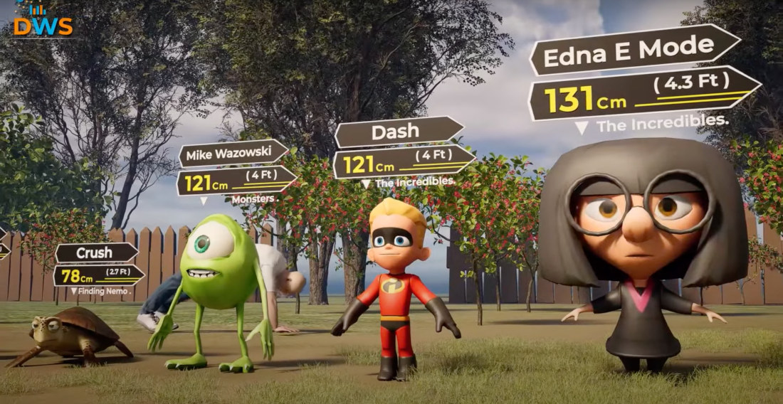 Visualization Of Every Pixar Character From Smallest To Largest