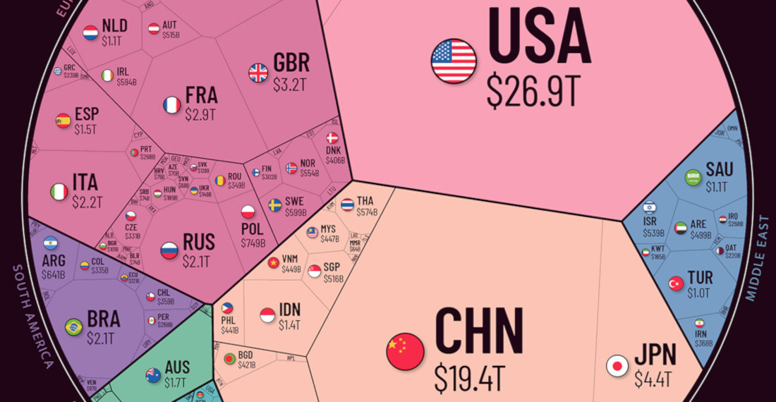The World Economy, Visualized By Region And Country