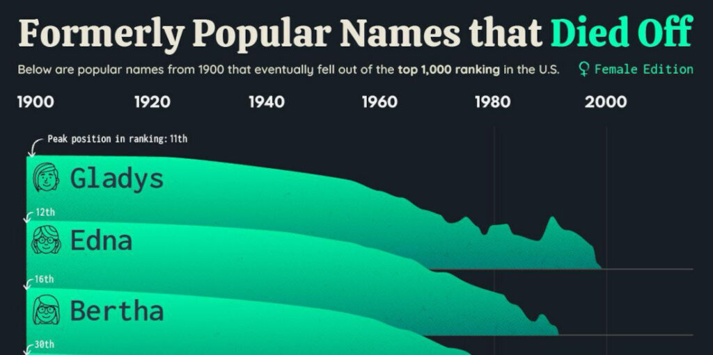 Only Popular Girl's Names That Parents No Longer Name Their Daughters