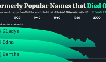 Only Popular Girl’s Names That Parents No Longer Name Their Daughters
