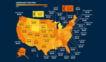 The Average Adult Movie Ticket Price Per State