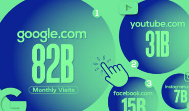 The Most Visited Websites In The World