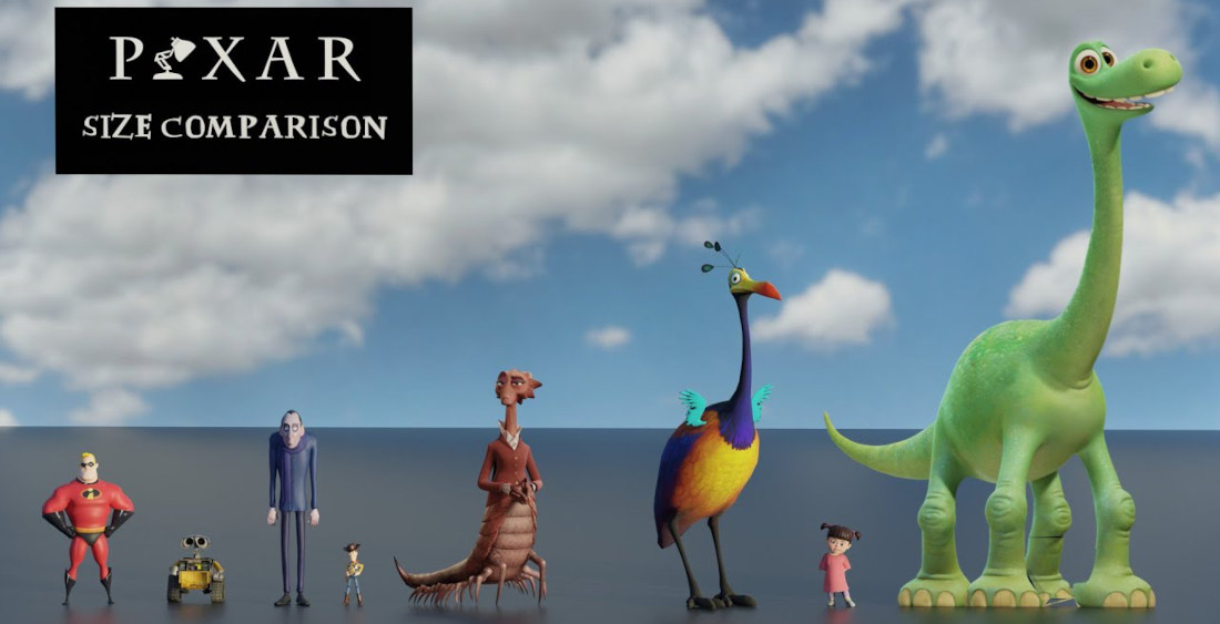 A Size Comparison Of Pixar Characters & Creatures